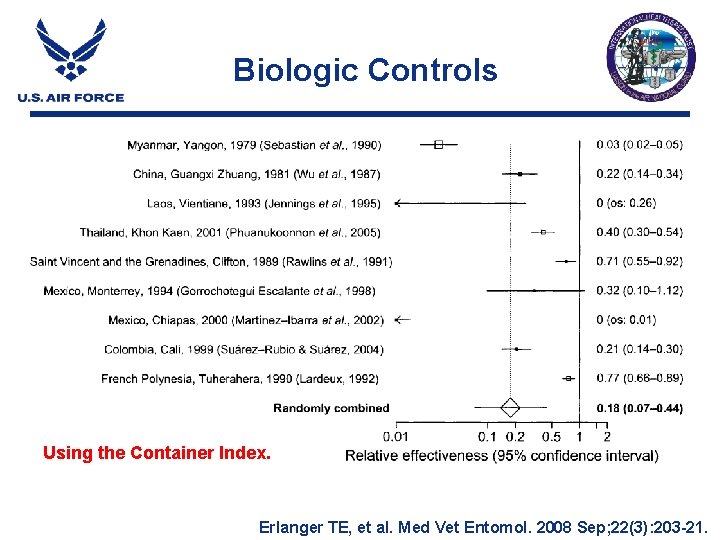 Biologic Controls Using the Container Index. Erlanger TE, et al. Med Vet Entomol. 2008 Biologic Controls Using the Container Index. Erlanger TE, et al. Med Vet Entomol. 2008