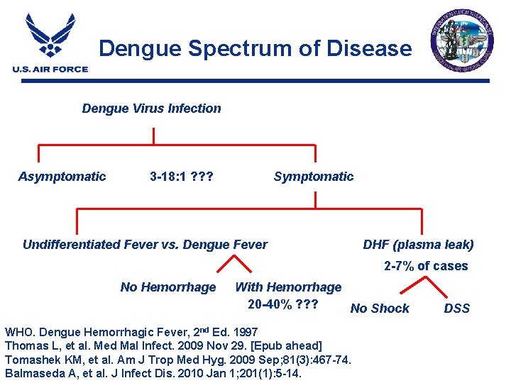 Dengue Spectrum of Disease Dengue Virus Infection Asymptomatic 3 -18: 1 ? ? ? Dengue Spectrum of Disease Dengue Virus Infection Asymptomatic 3 -18: 1 ? ? ?