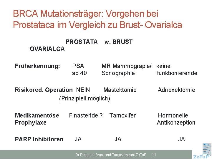BRCA Mutationsträger: Vorgehen bei Prostataca im Vergleich zu Brust- Ovarialca PROSTATA w. BRUST OVARIALCA