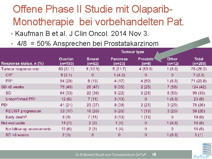 Offene Phase II Studie mit Olaparib- Monotherapie bei vorbehandelten Pat. • Kaufman B et
