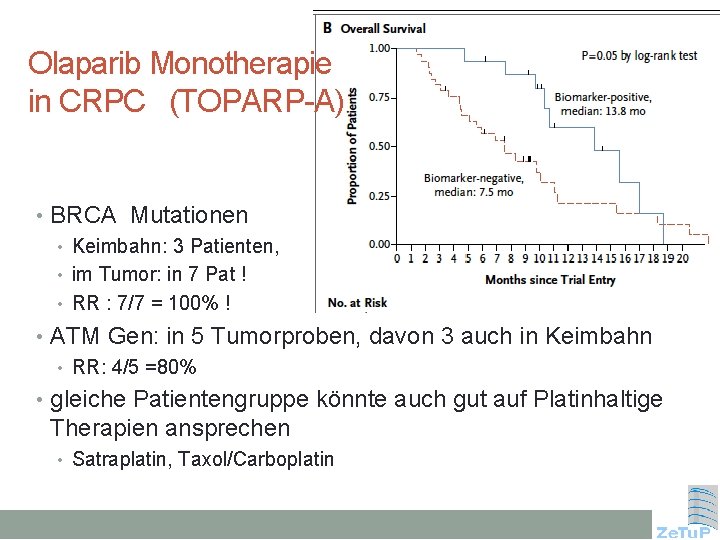 Olaparib Monotherapie in CRPC (TOPARP-A) • BRCA Mutationen • Keimbahn: 3 Patienten, • im