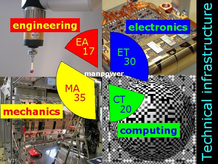 electronics EA 17 ET 30 manpower MA 35 mechanics CT 20 computing 6/16 6 electronics EA 17 ET 30 manpower MA 35 mechanics CT 20 computing 6/16 6