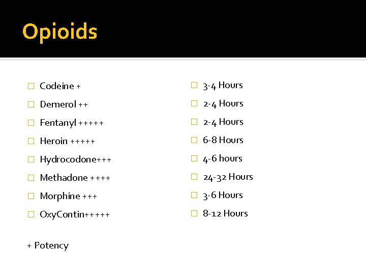 Opioids � Codeine + � 3 -4 Hours � Demerol ++ � 2 -4