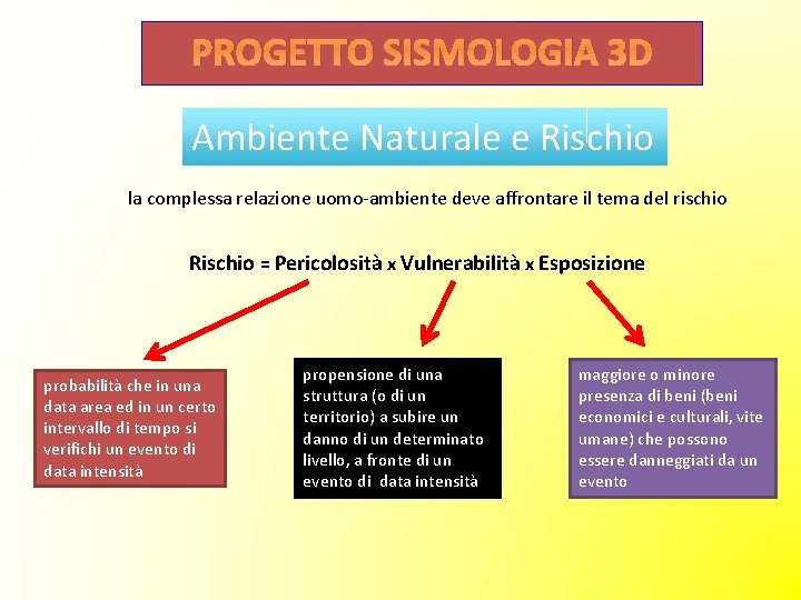 PROGETTO SISMOLOGIA 3 D Ambiente Naturale e Rischio la complessa relazione uomo-ambiente deve affrontare