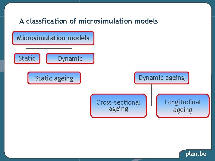 Recent Developments in Dynamic Microsimulation Modeling for Policy