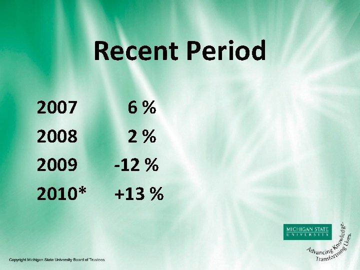 Recent Period 2007 2008 2009 2010* 6% 2% -12 % +13 % 