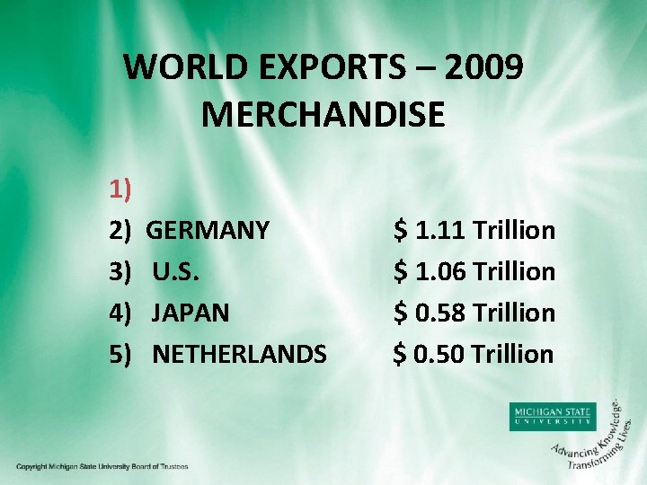 WORLD EXPORTS – 2009 MERCHANDISE 1) 2) 3) 4) 5) GERMANY U. S. JAPAN