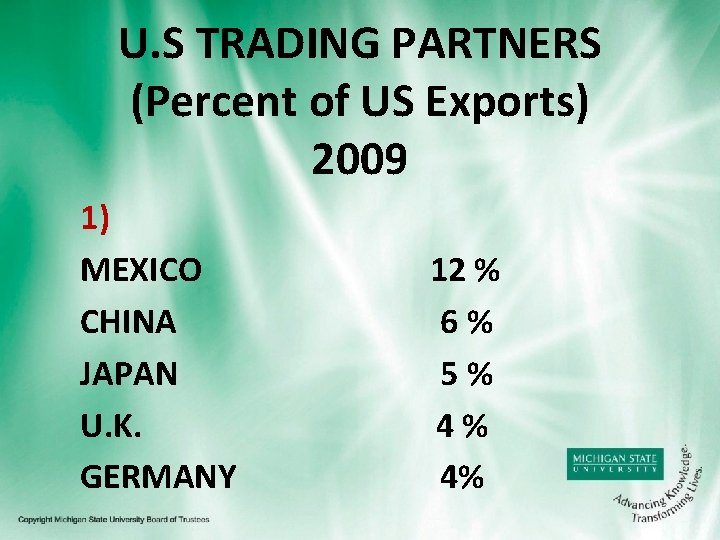 U. S TRADING PARTNERS (Percent of US Exports) 2009 1) MEXICO CHINA JAPAN U.