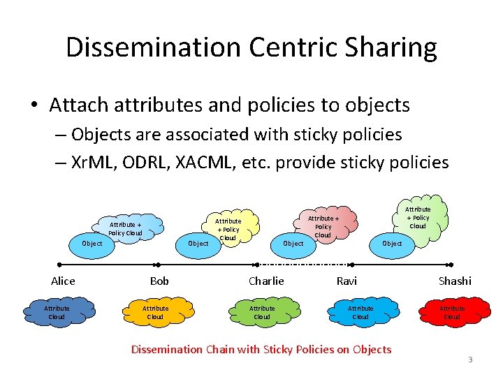 Dissemination Centric Sharing • Attach attributes and policies to objects – Objects are associated