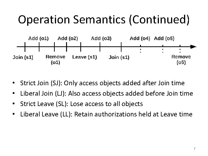 Operation Semantics (Continued) • • Strict Join (SJ): Only access objects added after Join