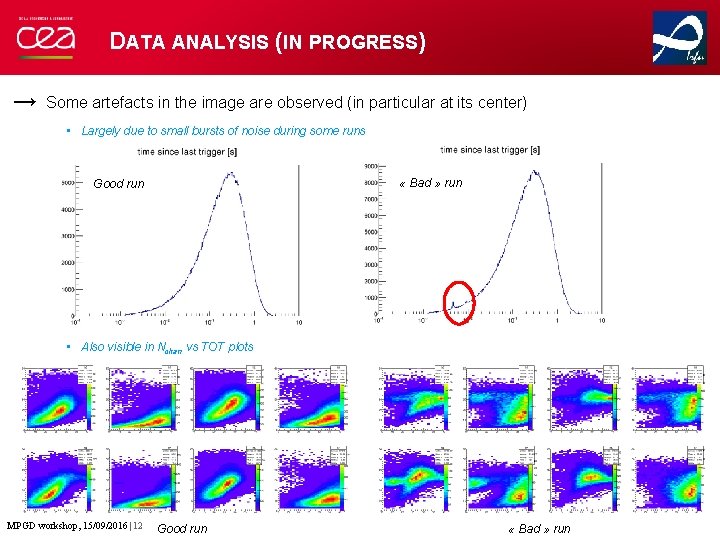 DATA ANALYSIS (IN PROGRESS) → Some artefacts in the image are observed (in particular