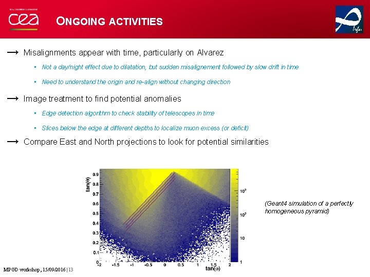 ONGOING ACTIVITIES → Misalignments appear with time, particularly on Alvarez • Not a day/night
