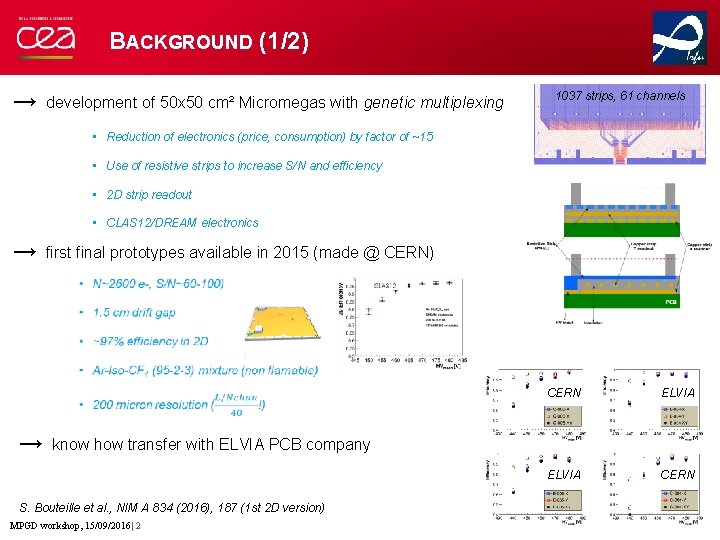 BACKGROUND (1/2) → development of 50 x 50 cm² Micromegas with genetic multiplexing 1037