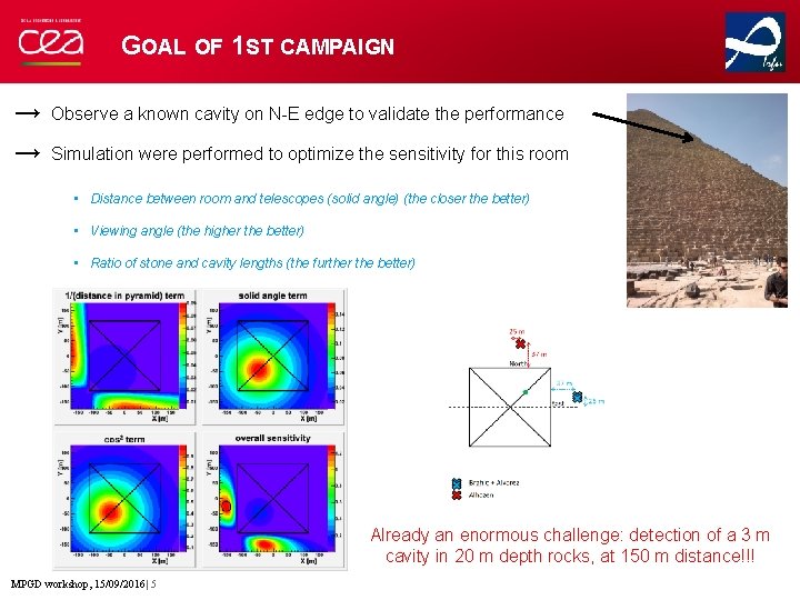 GOAL OF 1 ST CAMPAIGN → → Observe a known cavity on N-E edge