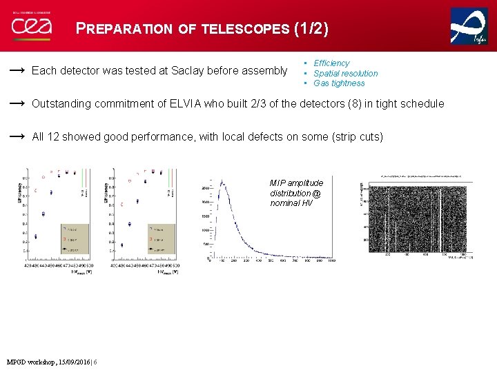 PREPARATION OF TELESCOPES (1/2) • Efficiency • Spatial resolution • Gas tightness → Each