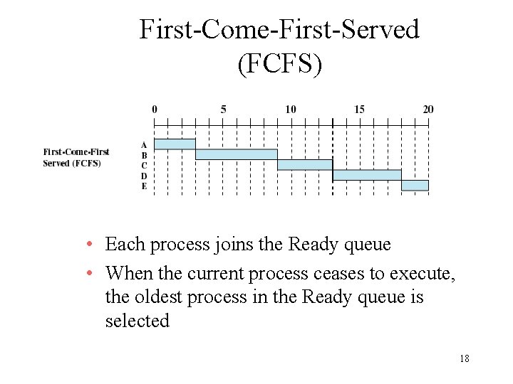 First-Come-First-Served (FCFS) • Each process joins the Ready queue • When the current process