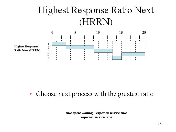 Highest Response Ratio Next (HRRN) • Choose next process with the greatest ratio time