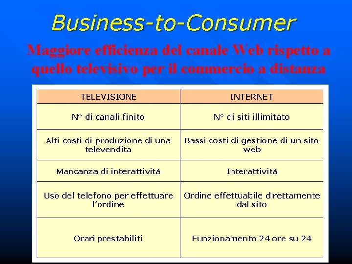 Business-to-Consumer Maggiore efficienza del canale Web rispetto a quello televisivo per il commercio a