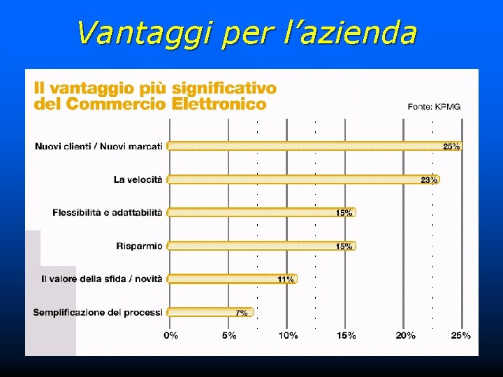 Vantaggi per l’azienda 