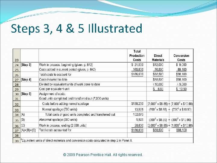 Steps 3, 4 & 5 Illustrated © 2009 Pearson Prentice Hall. All rights reserved.