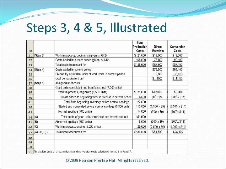 Steps 3, 4 & 5, Illustrated © 2009 Pearson Prentice Hall. All rights reserved.