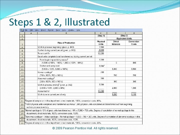 Steps 1 & 2, Illustrated © 2009 Pearson Prentice Hall. All rights reserved. 