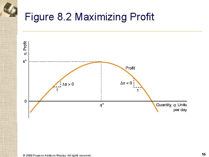 Figure 8. 2 Maximizing Profit © 2009 Pearson Addison-Wesley. All rights reserved. 16 