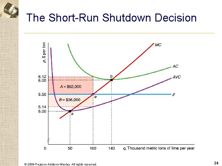 The Short-Run Shutdown Decision © 2009 Pearson Addison-Wesley. All rights reserved. 24 
