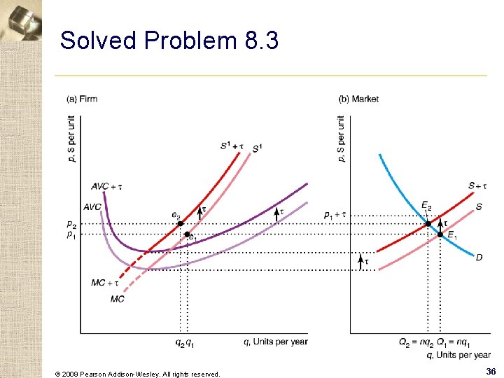 Solved Problem 8. 3 © 2009 Pearson Addison-Wesley. All rights reserved. 36 