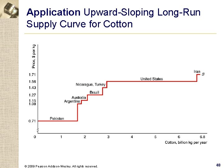 Application Upward-Sloping Long-Run Supply Curve for Cotton © 2009 Pearson Addison-Wesley. All rights reserved.