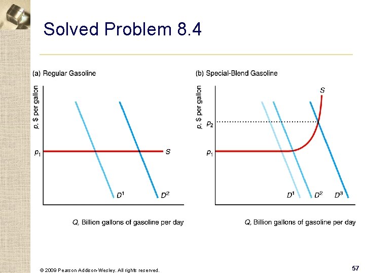 Solved Problem 8. 4 © 2009 Pearson Addison-Wesley. All rights reserved. 57 