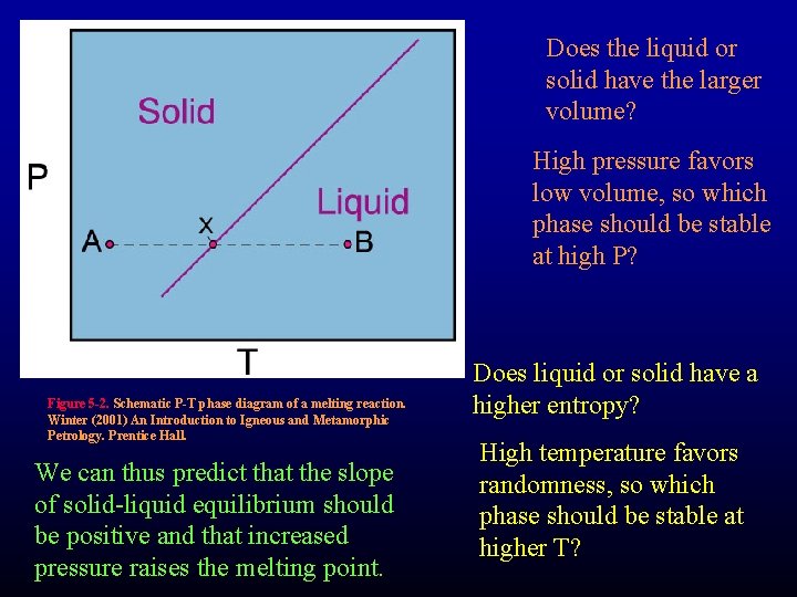 Does the liquid or solid have the larger volume? High pressure favors low volume,