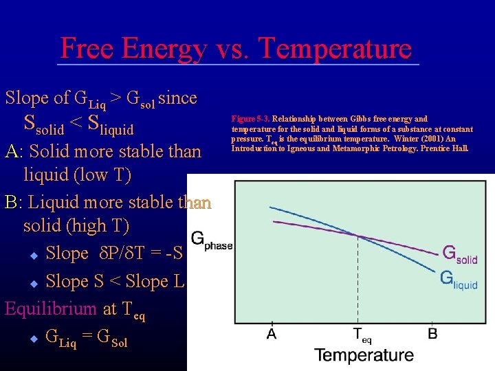 Free Energy vs. Temperature Slope of GLiq > Gsol since Ssolid < Sliquid A: