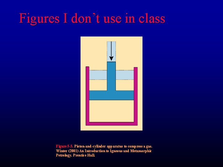 Figures I don’t use in class Figure 5 -5. Piston-and-cylinder apparatus to compress a