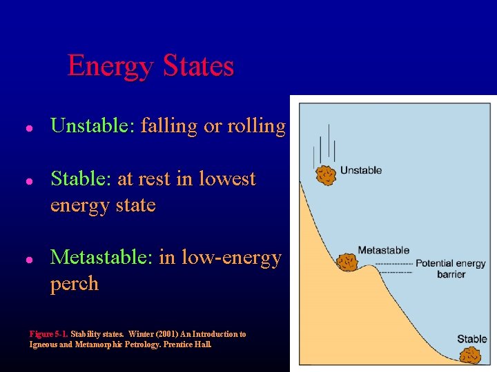 Energy States l l l Unstable: falling or rolling Stable: at rest in lowest