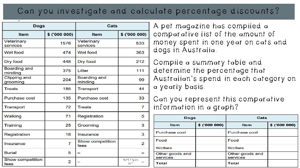 Can you investigate and calculate percentage discounts? A pet magazine has compiled a comparative Can you investigate and calculate percentage discounts? A pet magazine has compiled a comparative