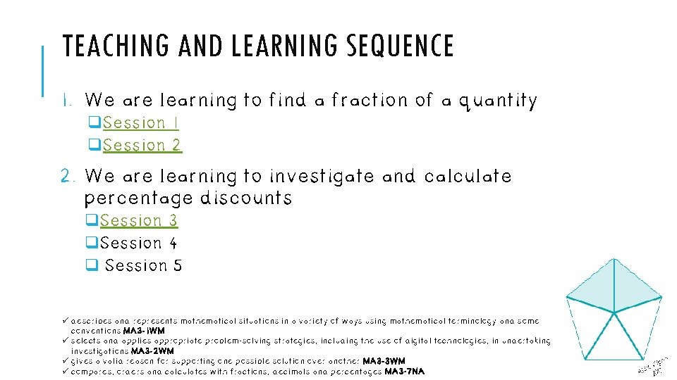 TEACHING AND LEARNING SEQUENCE 1. We are learning to find a fraction of a TEACHING AND LEARNING SEQUENCE 1. We are learning to find a fraction of a