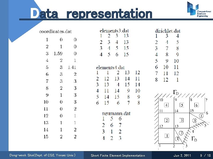 Data representation Dong-wook Shin(Dept. of CSE, Yonsei Univ. ) Short Finite Element Implementation Jun