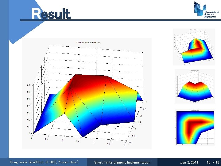 Result Dong-wook Shin(Dept. of CSE, Yonsei Univ. ) Short Finite Element Implementation Jun 2,