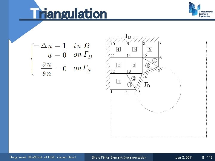 Triangulation Dong-wook Shin(Dept. of CSE, Yonsei Univ. ) Short Finite Element Implementation Jun 2,