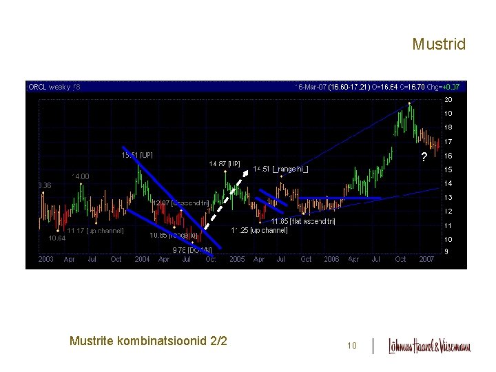 Mustrid ? Mustrite kombinatsioonid 2/2 10 Mustrid ? Mustrite kombinatsioonid 2/2 10