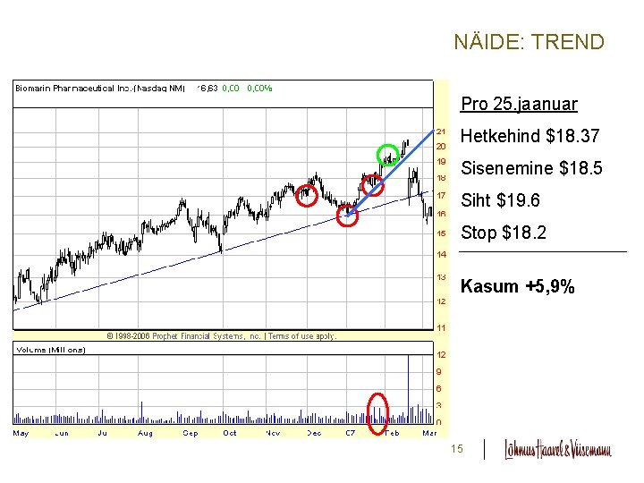 NÄIDE: TREND Pro 25. jaanuar Hetkehind $18. 37 Sisenemine $18. 5 Siht $19. 6 NÄIDE: TREND Pro 25. jaanuar Hetkehind $18. 37 Sisenemine $18. 5 Siht $19. 6
