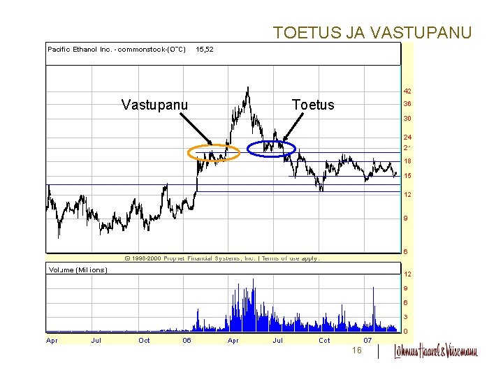 TOETUS JA VASTUPANU Vastupanu Toetus 16 TOETUS JA VASTUPANU Vastupanu Toetus 16