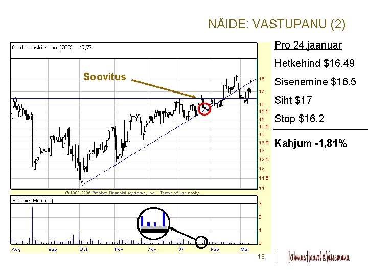 NÄIDE: VASTUPANU (2) Pro 24. jaanuar Hetkehind $16. 49 Soovitus Sisenemine $16. 5 Siht NÄIDE: VASTUPANU (2) Pro 24. jaanuar Hetkehind $16. 49 Soovitus Sisenemine $16. 5 Siht