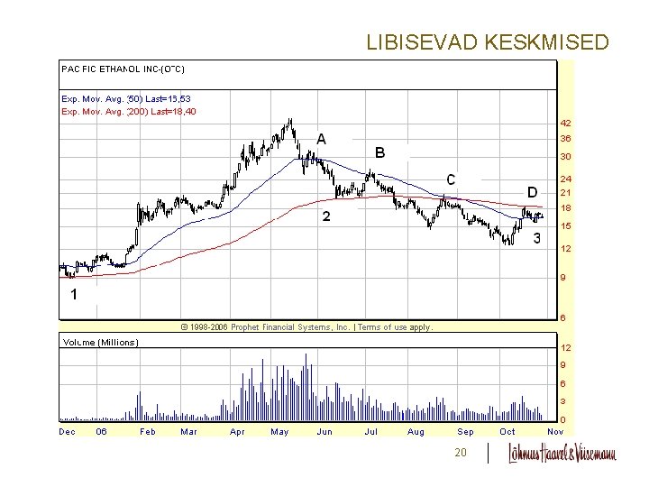 LIBISEVAD KESKMISED 20 LIBISEVAD KESKMISED 20