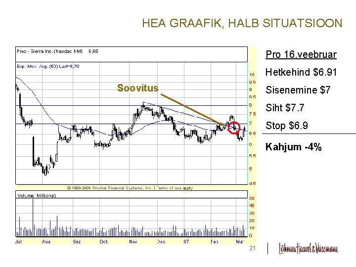 HEA GRAAFIK, HALB SITUATSIOON Pro 16. veebruar Hetkehind $6. 91 Soovitus Sisenemine $7 Siht HEA GRAAFIK, HALB SITUATSIOON Pro 16. veebruar Hetkehind $6. 91 Soovitus Sisenemine $7 Siht