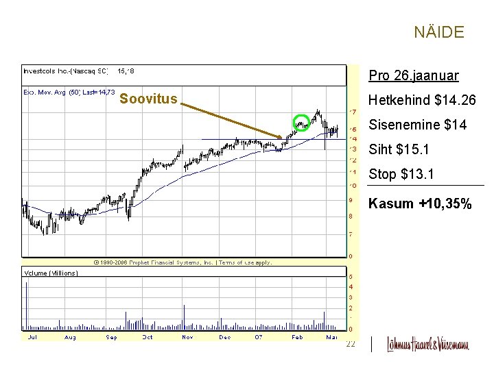 NÄIDE Pro 26. jaanuar Soovitus Hetkehind $14. 26 Sisenemine $14 Siht $15. 1 Stop NÄIDE Pro 26. jaanuar Soovitus Hetkehind $14. 26 Sisenemine $14 Siht $15. 1 Stop