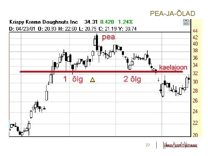 PEA-JA-ÕLAD 23 PEA-JA-ÕLAD 23