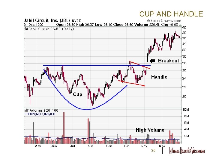 CUP AND HANDLE 25 CUP AND HANDLE 25