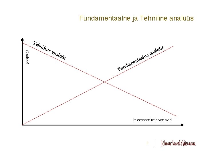 Fundamentaalne ja Tehniline analüüs Osakaal Teh nili ne s ana lüü e aln a Fundamentaalne ja Tehniline analüüs Osakaal Teh nili ne s ana lüü e aln a